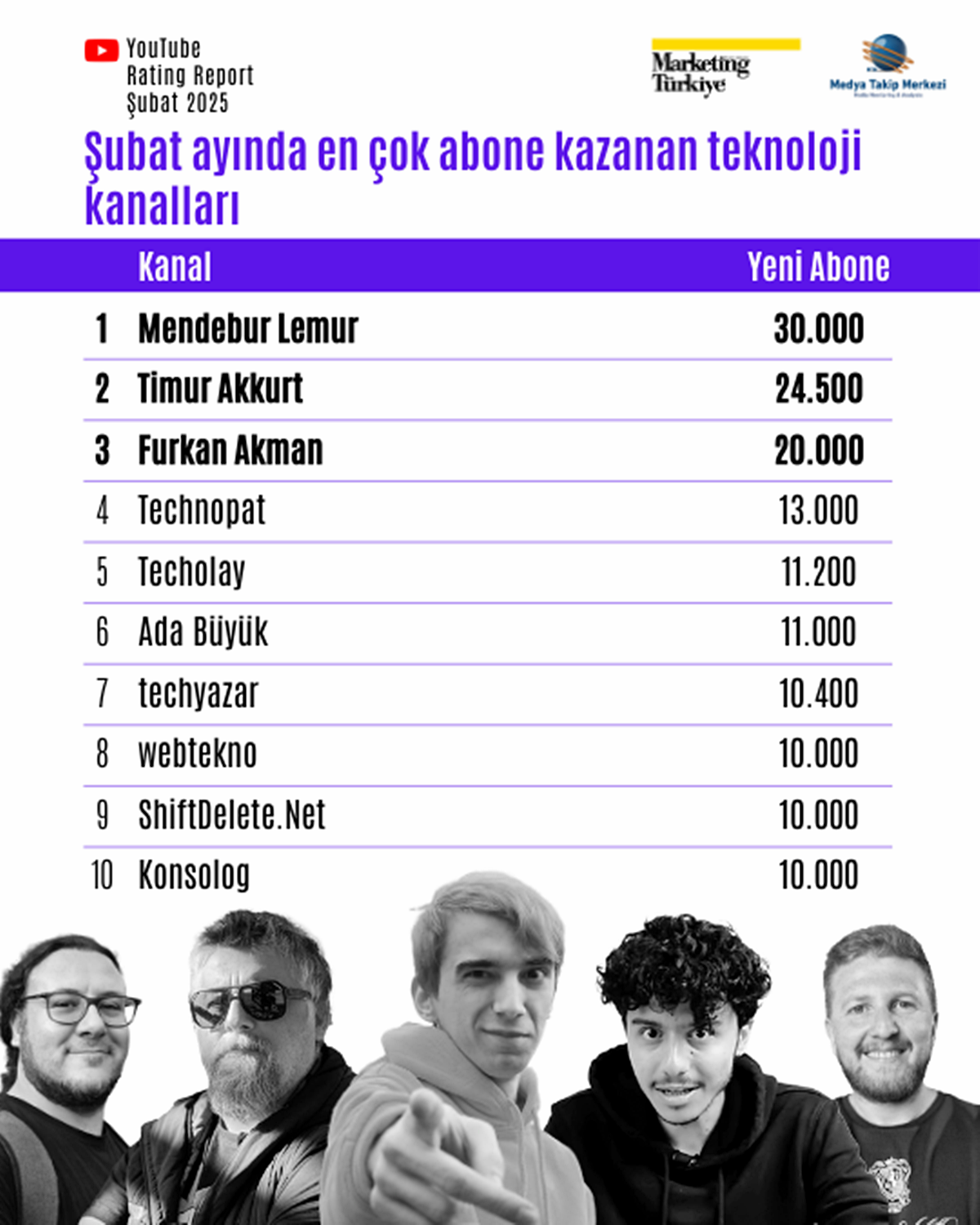 youtubeda-en-cok-izlenen-teknoloji-kanali-hangisi-6