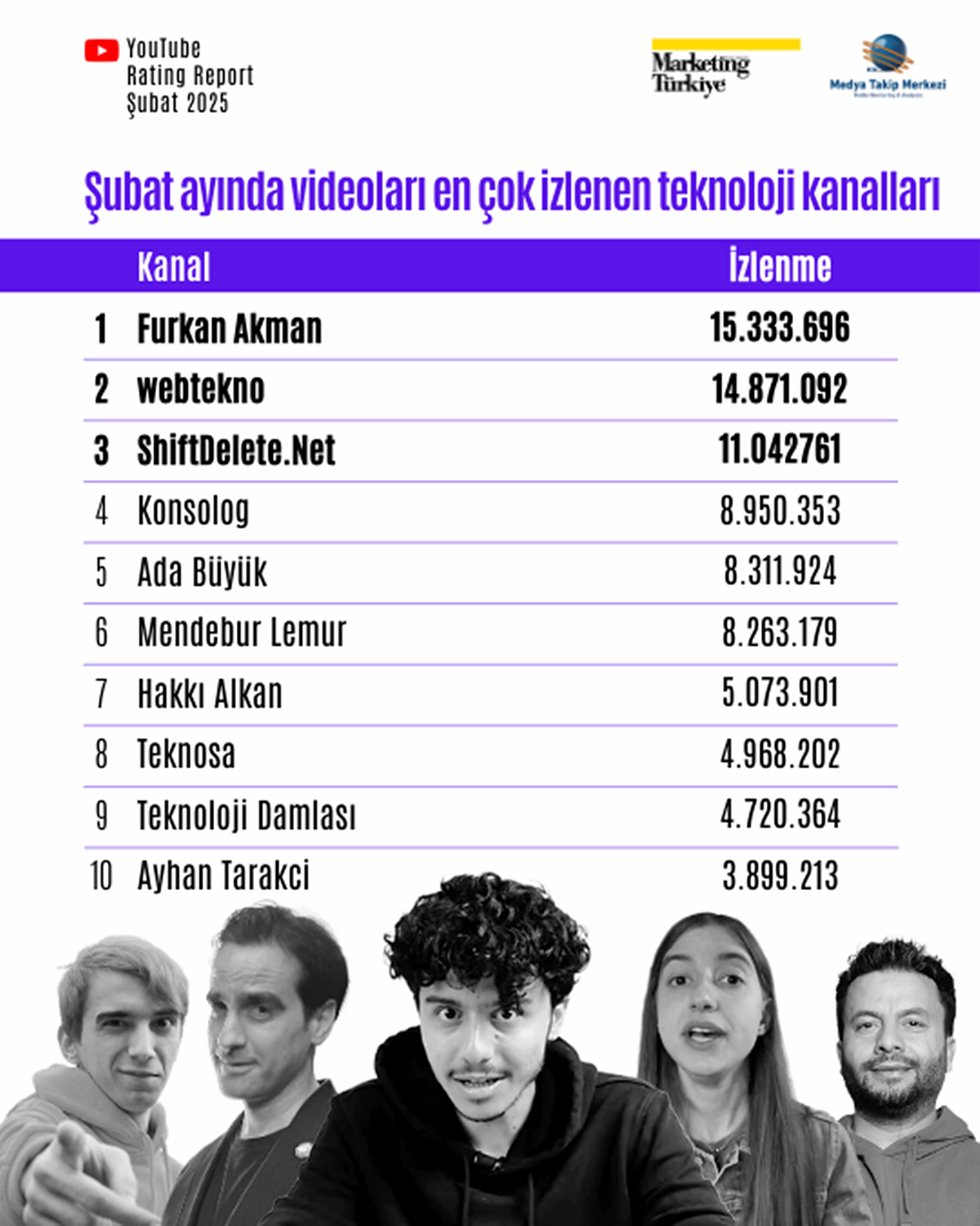 youtubeda-en-cok-izlenen-teknoloji-kanali-hangisi-7