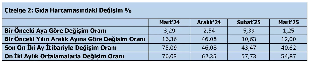 turk-is-acikladi-asgari-ucret-ile-aclik-siniri-arasindaki-fark-acildi-3210718-202503281425-2.webp