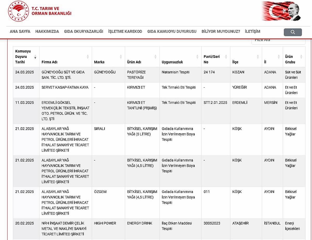 taklit-ve-tagsis-gida-urunleri-listesi-2025-1