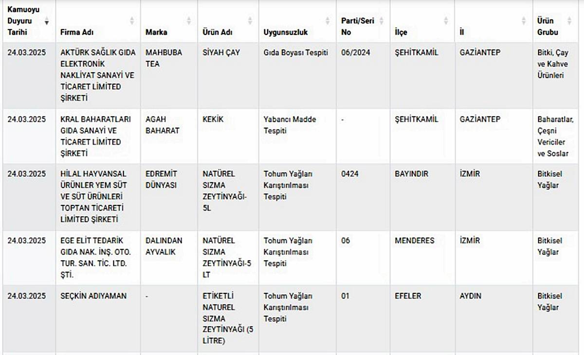 taklit-ve-tagsis-gida-urunleri-listesi-2025-2