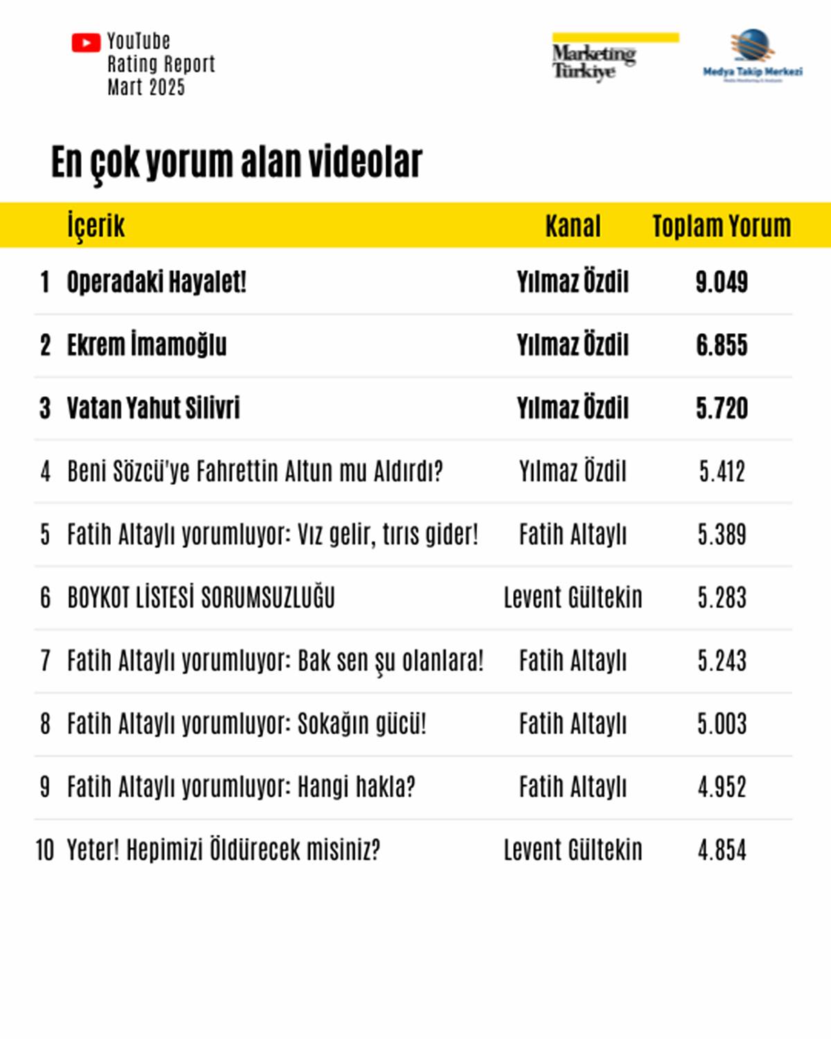 youtubeda-en-cok-izlenen-gazeteci-kim-11