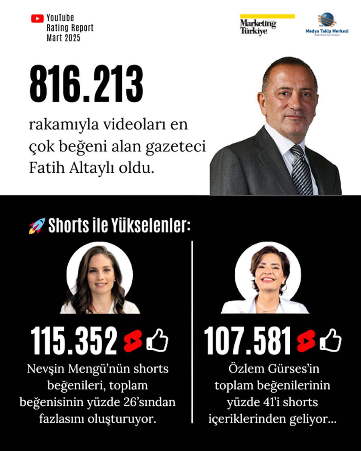 youtubeda-en-cok-izlenen-gazeteci-kim-14