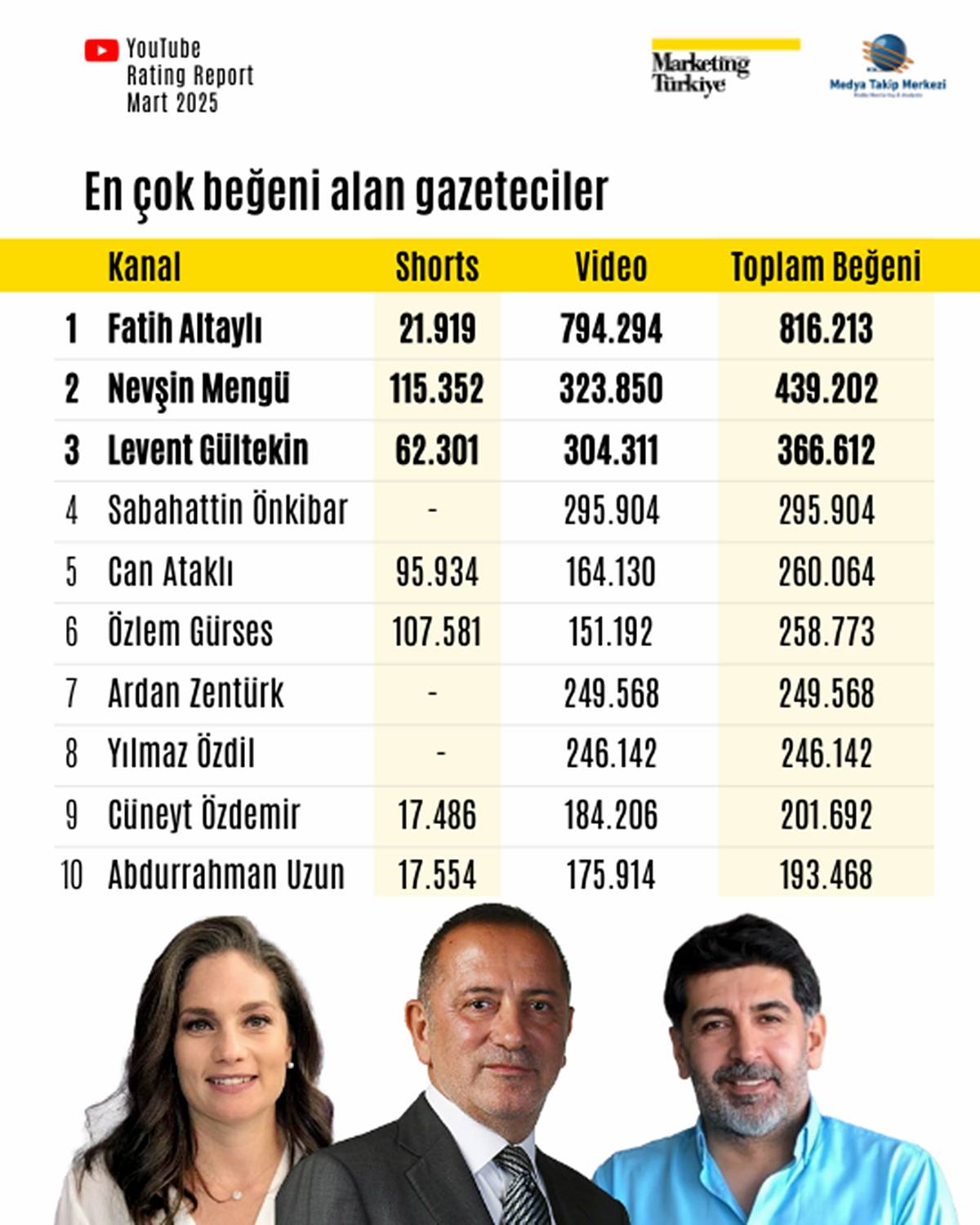 youtubeda-en-cok-izlenen-gazeteci-kim-5