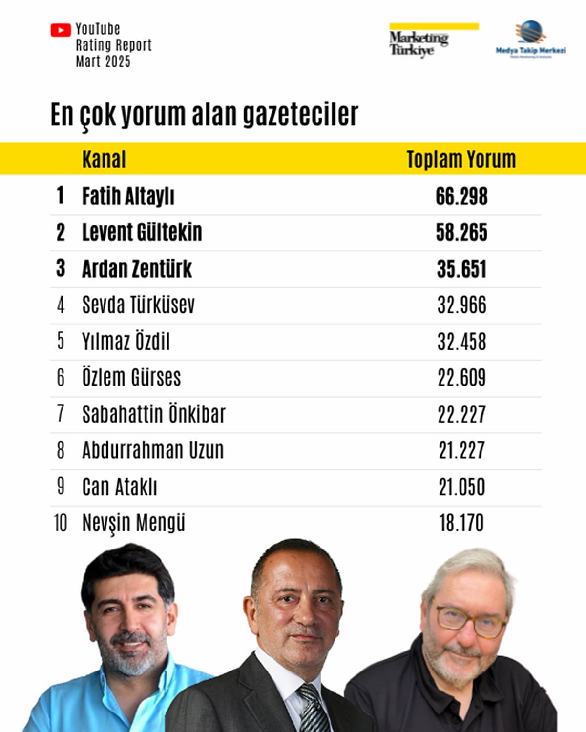 youtubeda-en-cok-izlenen-gazeteci-kim-6