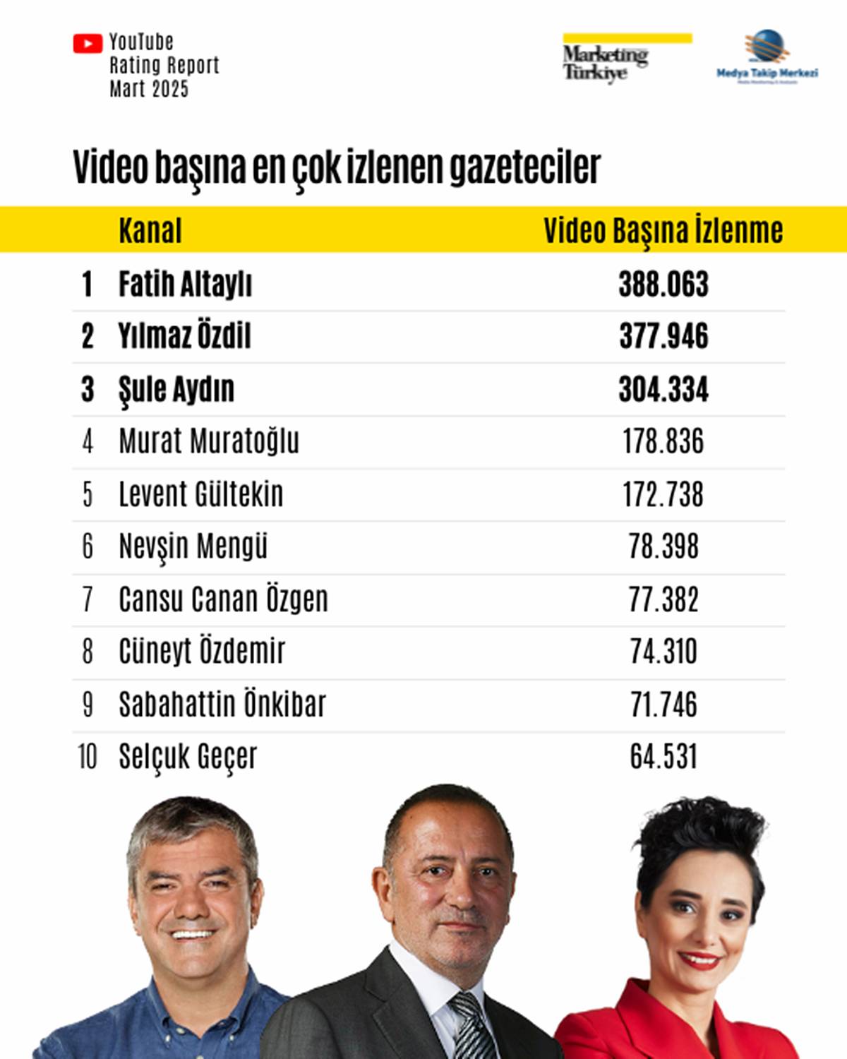 youtubeda-en-cok-izlenen-gazeteci-kim-8