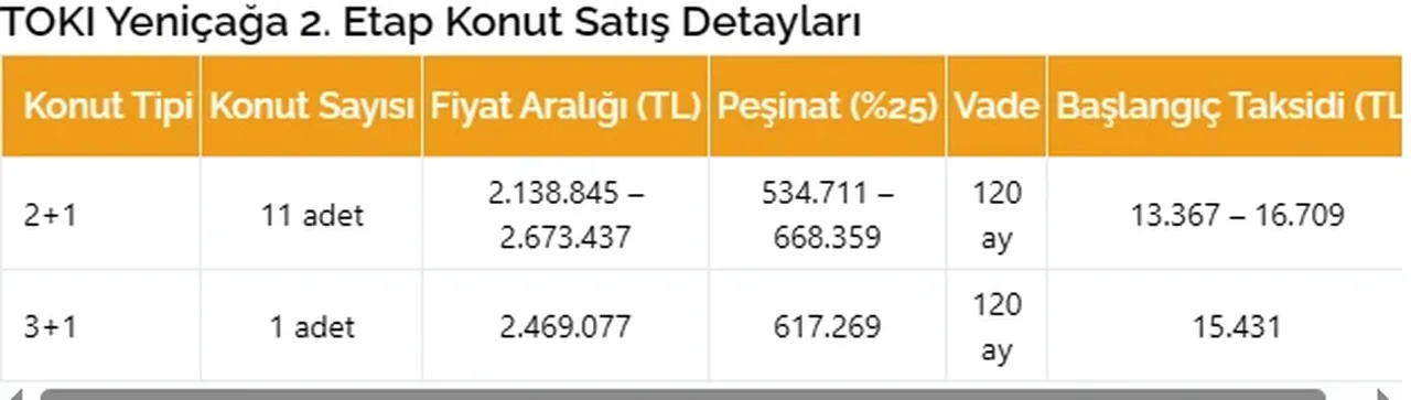 ev-sahibi-olmak-isteyenler-dikkat-tokiden-kacirilmayacak-firsat-ayda-15-bin-tlye-ev-s-3214116-202504171046-2.webp