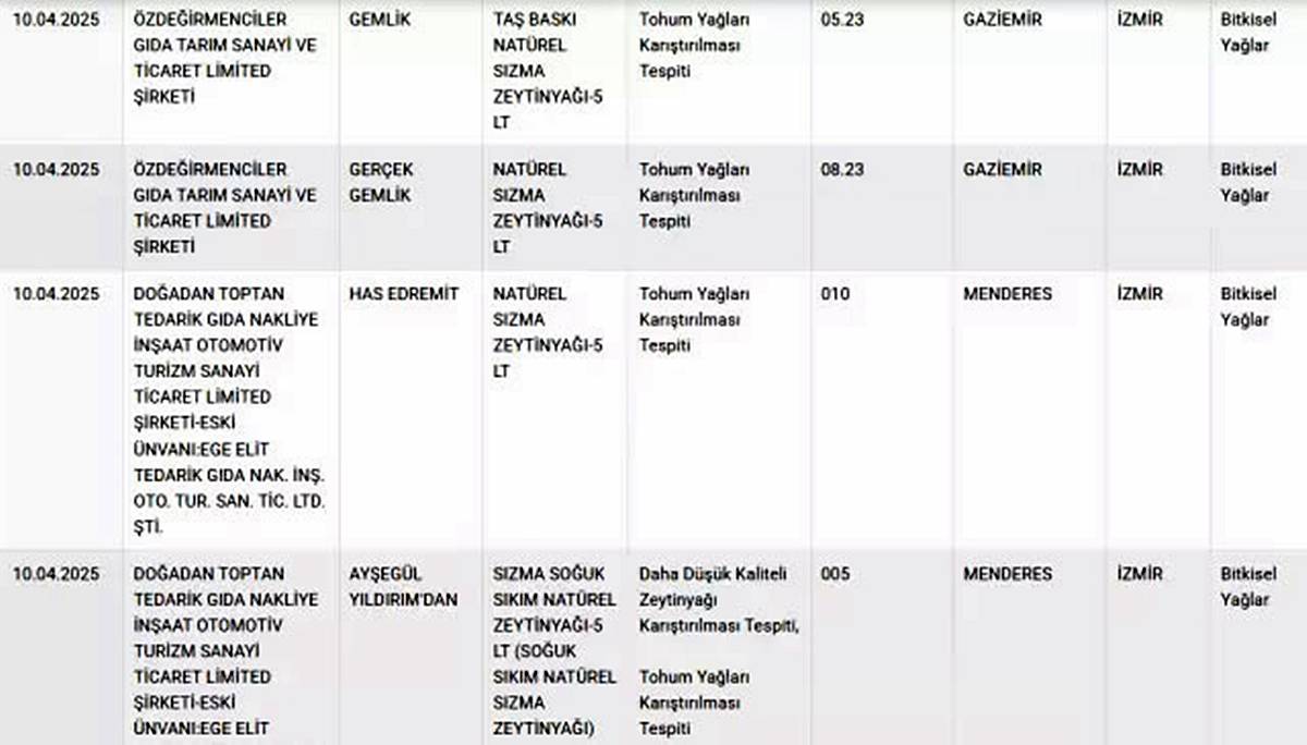 taklit-ve-tagsis-gida-urunleri-listesi-2.jpg