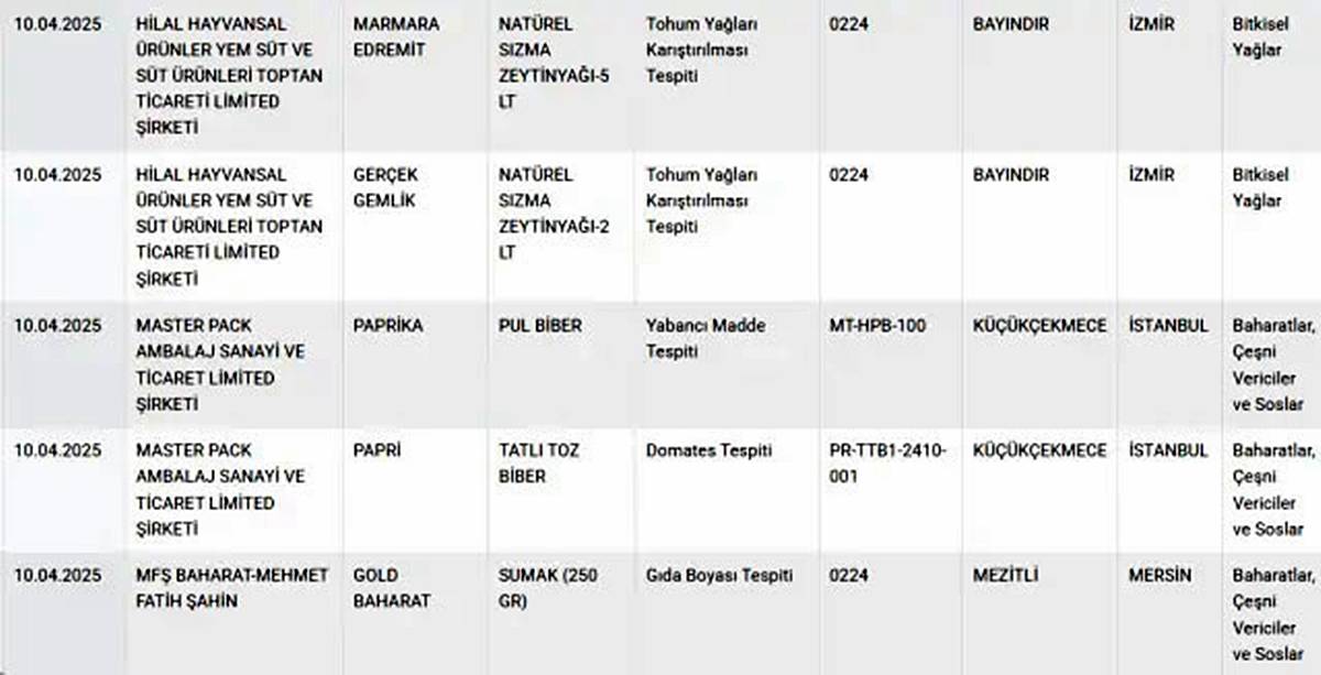 taklit-ve-tagsis-gida-urunleri-listesi-4.jpg