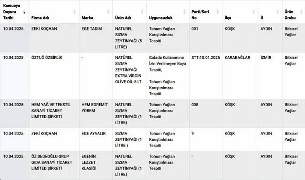 taklit-ve-tagsis-gida-urunleri-listesi-7.jpg
