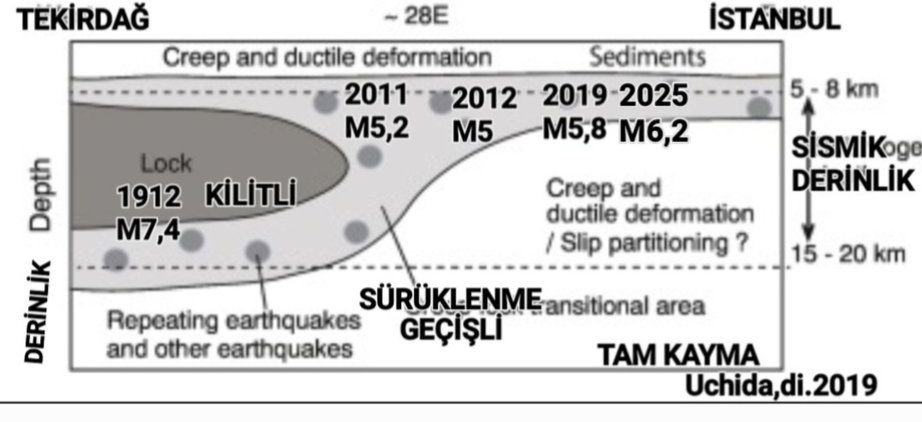 İstanbul'a büyük deprem geliyor mu? Prof. Dr. Osman Bektaş'tan Japon uzmanın haritasıyla açıkladı