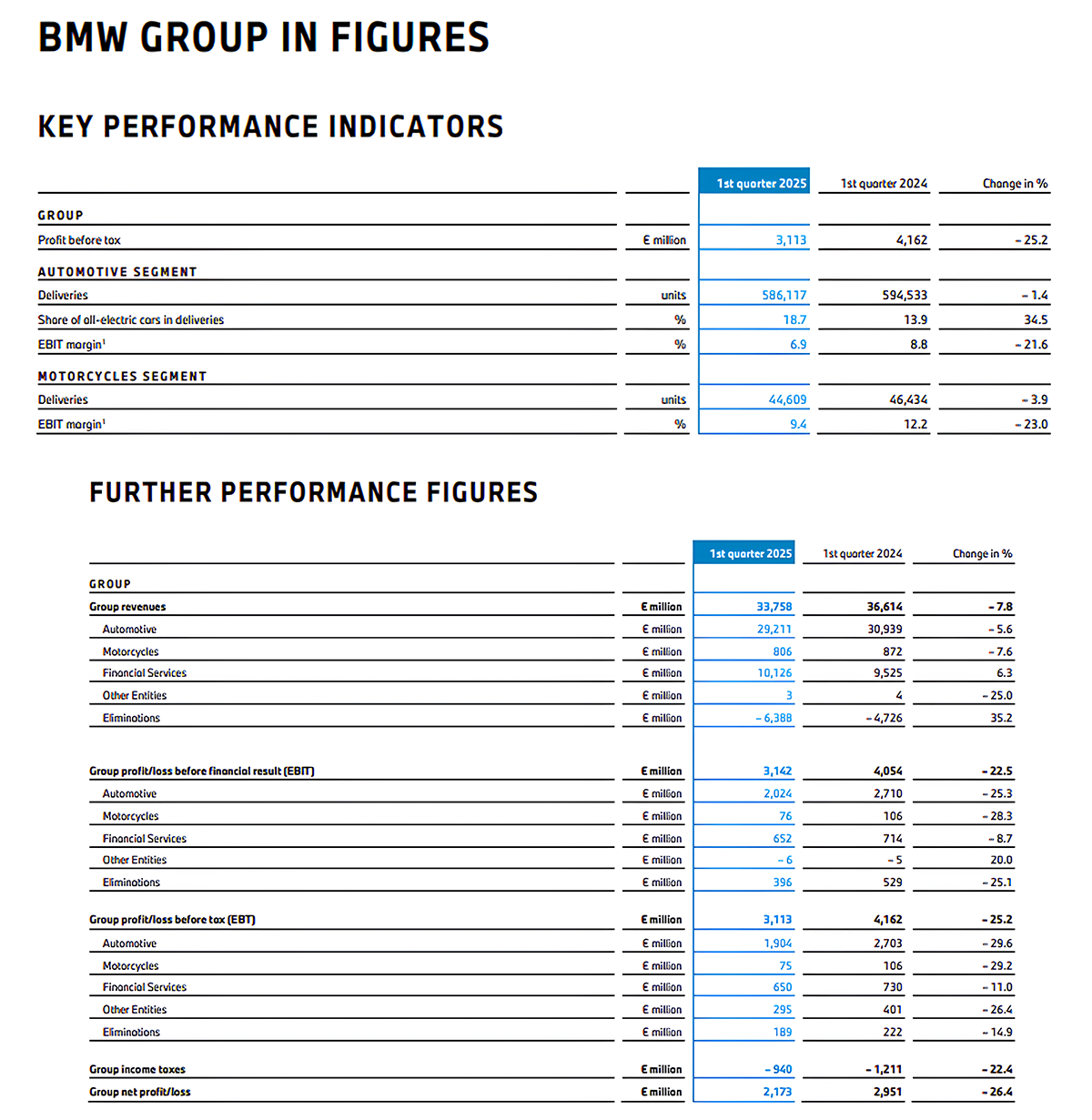 bmw-group-satis-rakamlari.png