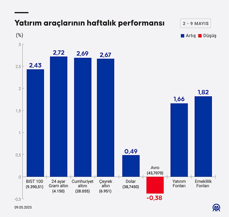 2025-14-yatirim-araclari.jpg