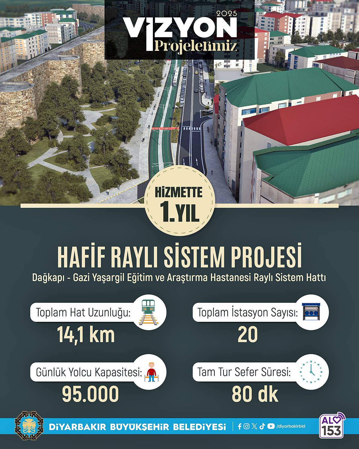 diyarbakir-tramvayi-ne-zaman-acilacak-nereden-geciyor-guzergah-istasyon-6.jpg