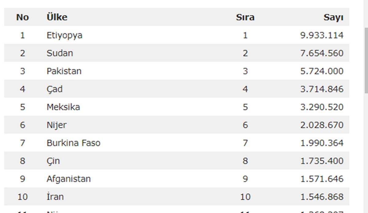 dunyada-en-cok-esek-olan-ulke-hangisi.jpg