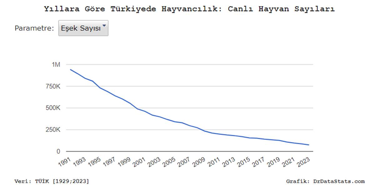 turkiyede-kac-esek-var-yillara-gore-esek-sayisi.jpg