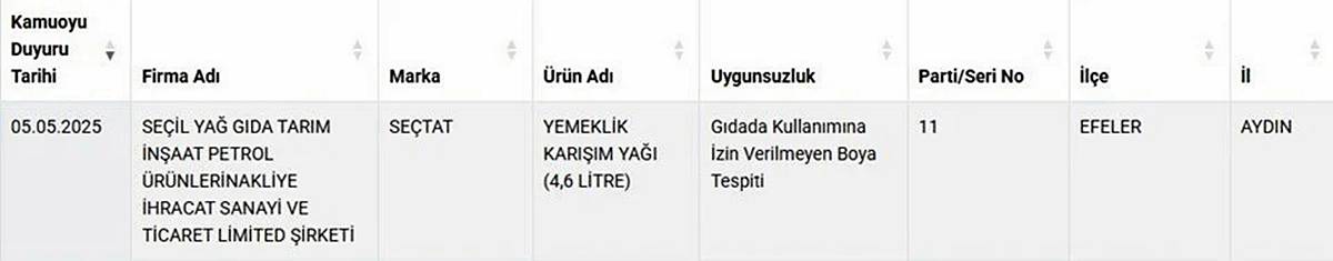 taklit-tagsis-hileli-gida-urun-satan-firmalar-listesi-1.jpg