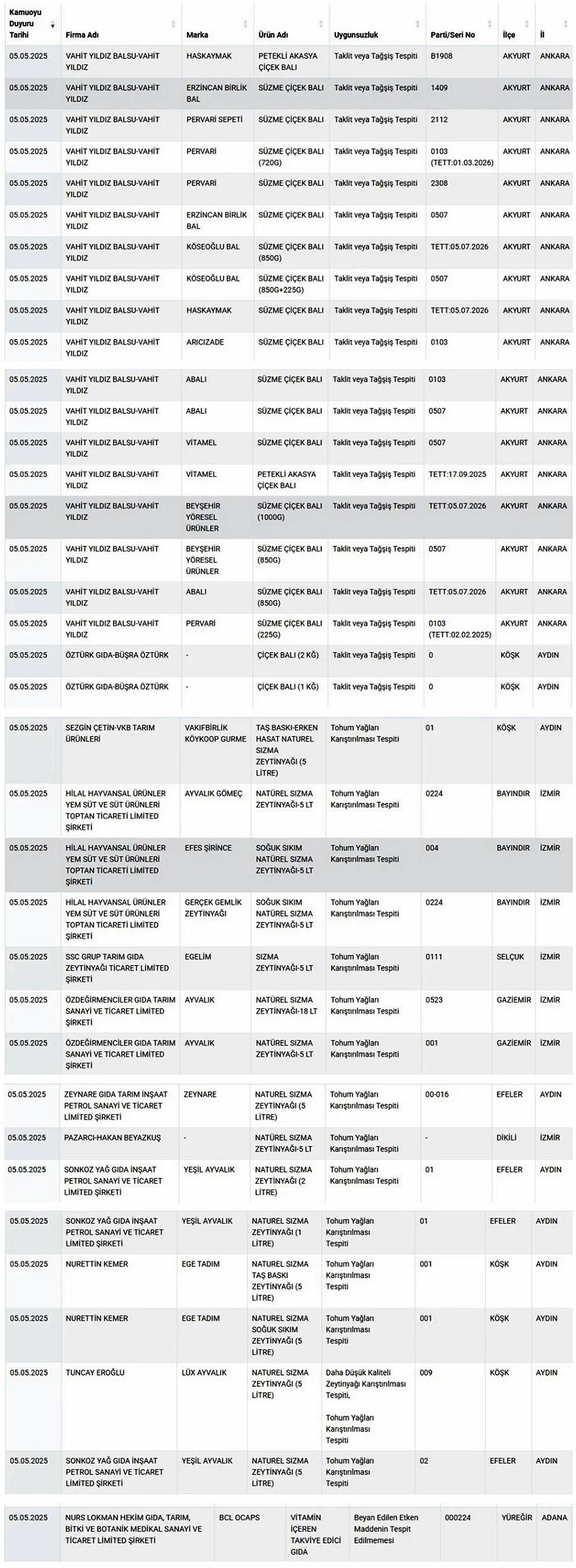 taklit-tagsis-hileli-gida-urun-satan-firmalar-listesi-2.jpg