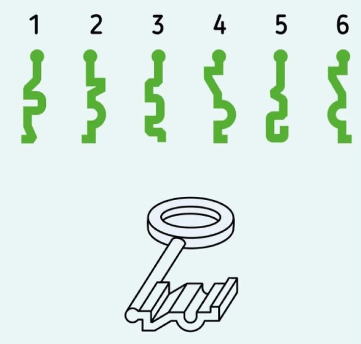 anahtar-test.jpg