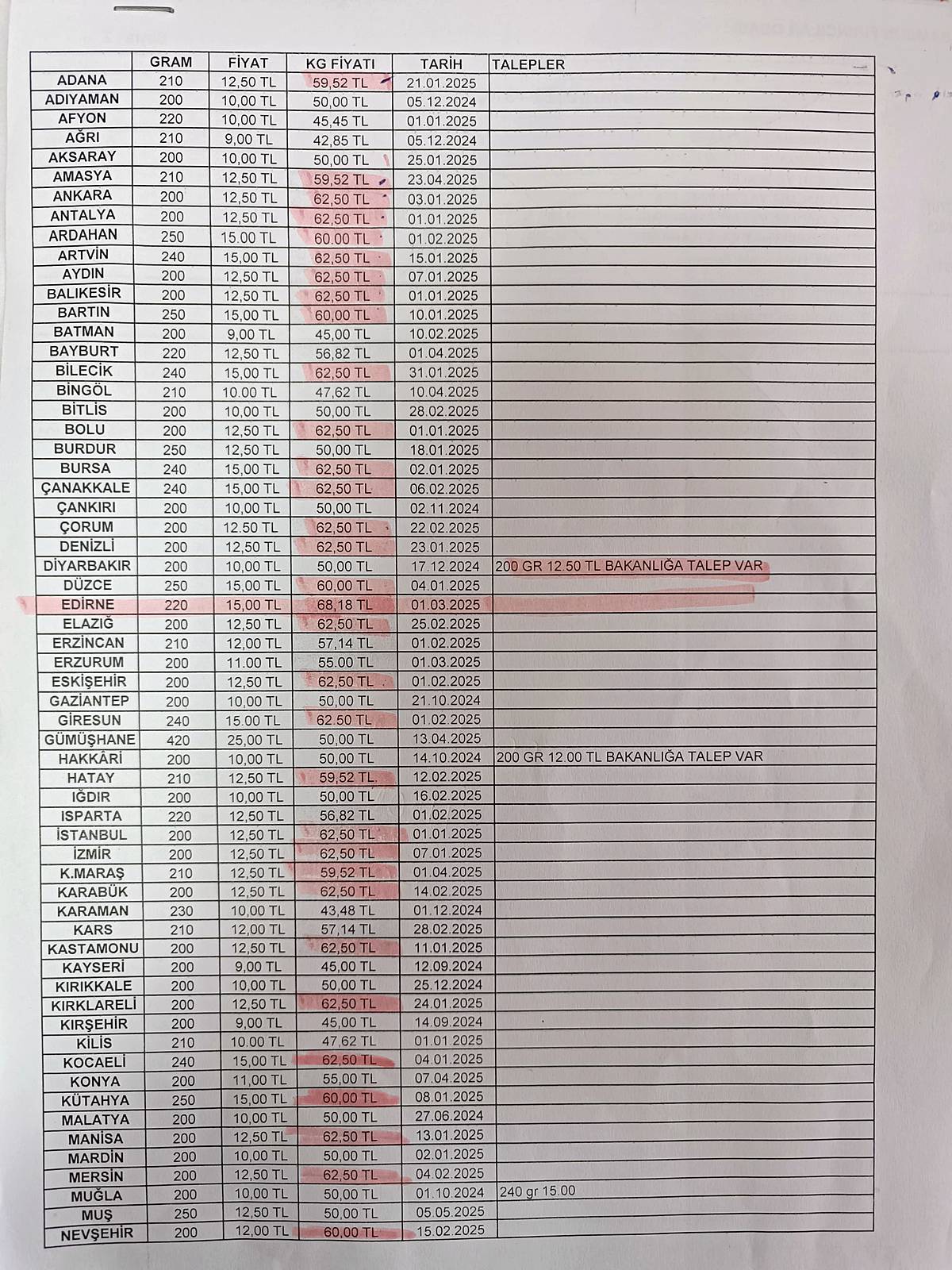 samsun-ekmek-fiyati-ne-kadar-kac-lira-3.jpg