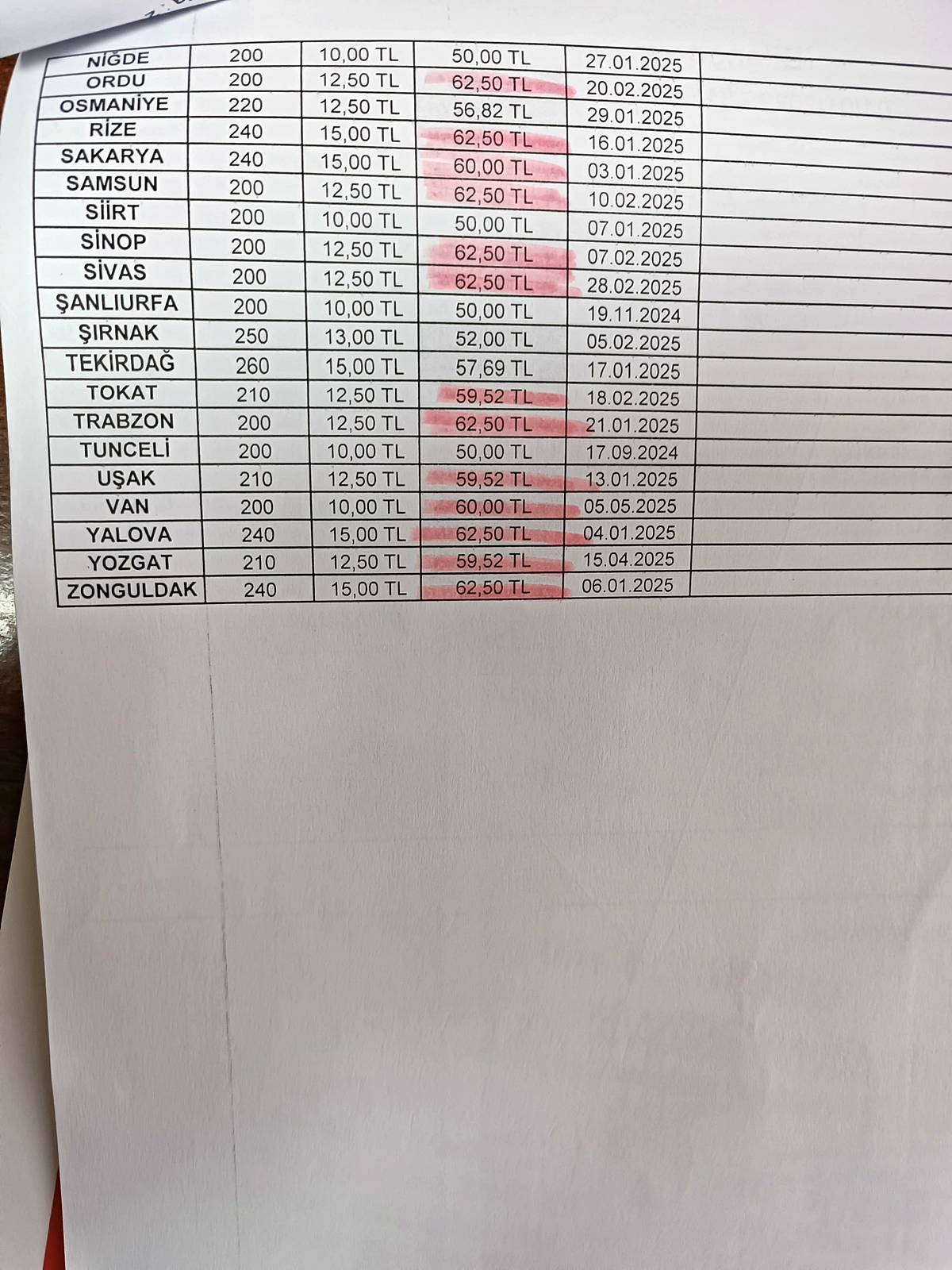 samsun-ekmek-fiyati-ne-kadar-kac-lira-4.jpg