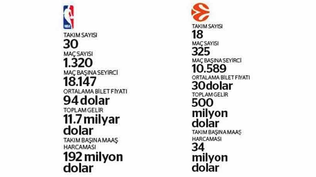 nba-avrupa-ligi-hangi-takimlar-var-1