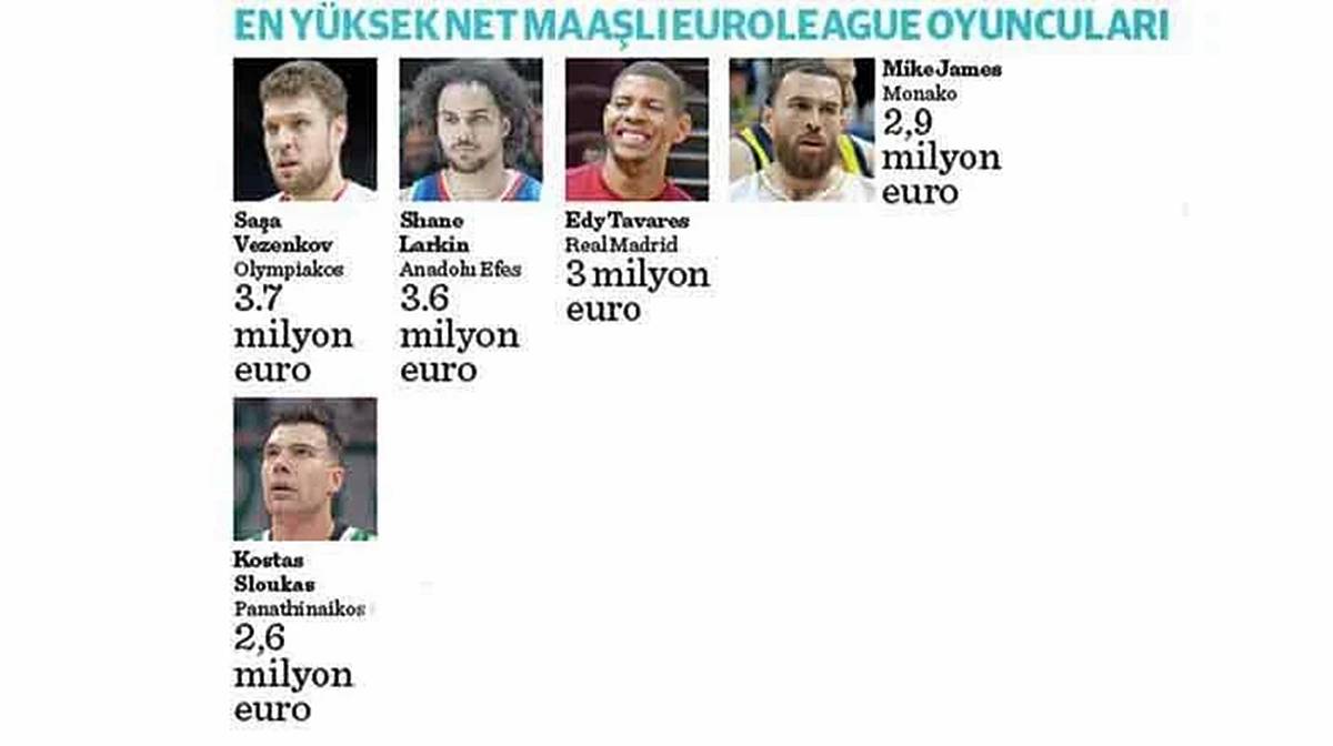 nba-avrupa-ligi-hangi-takimlar-var-2