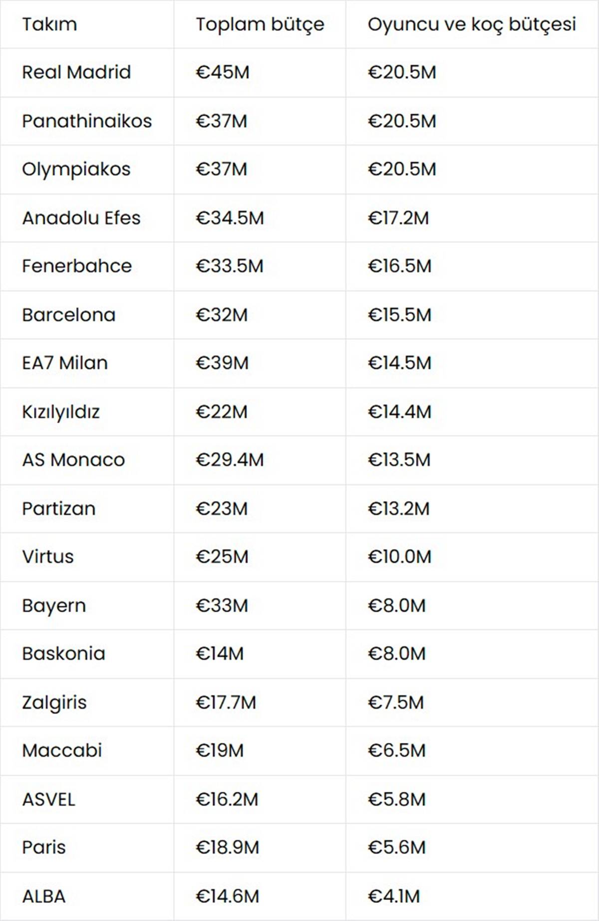 euroleague-takimlarinin-butcesi-2024-2025