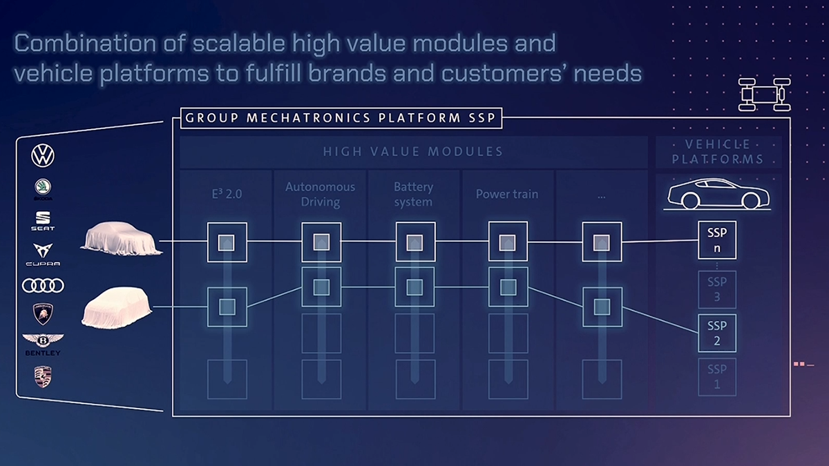 volkswagen-ssp-platformu-2