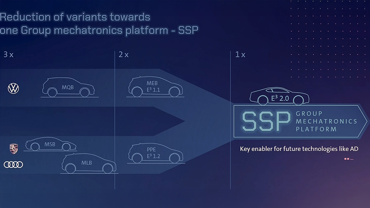 volkswagen-ssp-platformu
