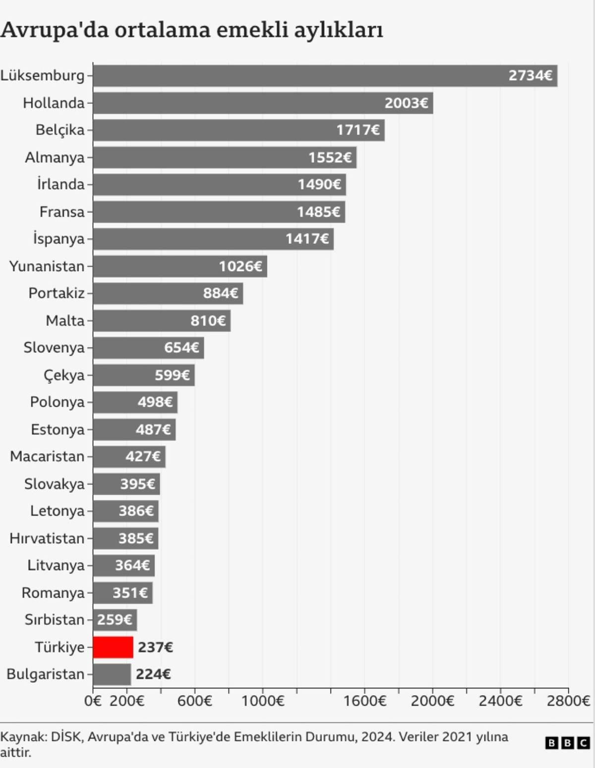 avrupada-ulkelere-gore-emekli-maasi-listesi-2025.jpeg