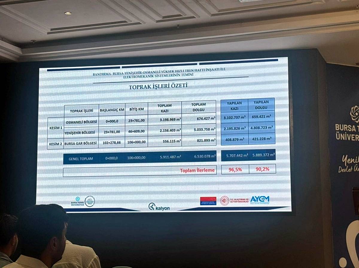 bursaya-yuksek-hizli-tren-yht-ne-zaman-gelecek-2