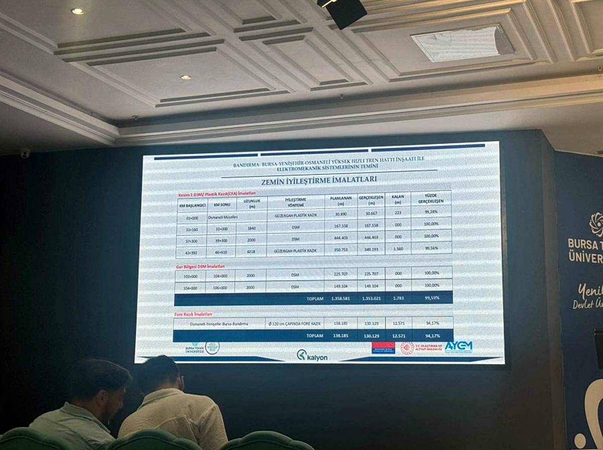 bursaya-yuksek-hizli-tren-yht-ne-zaman-gelecek-4