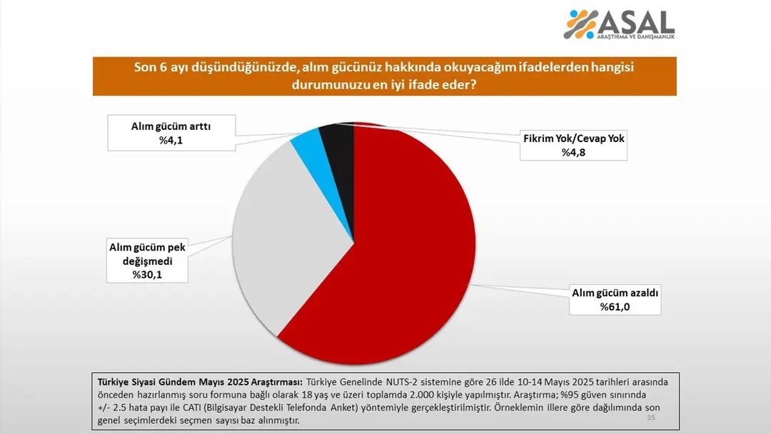 asal-anket-enflasyon-11zon-11zon