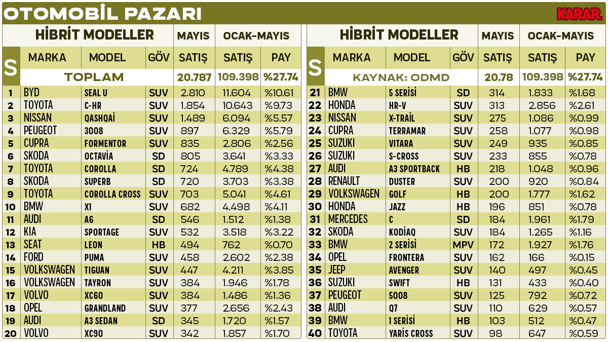 detayli-satis-gov-hibrit