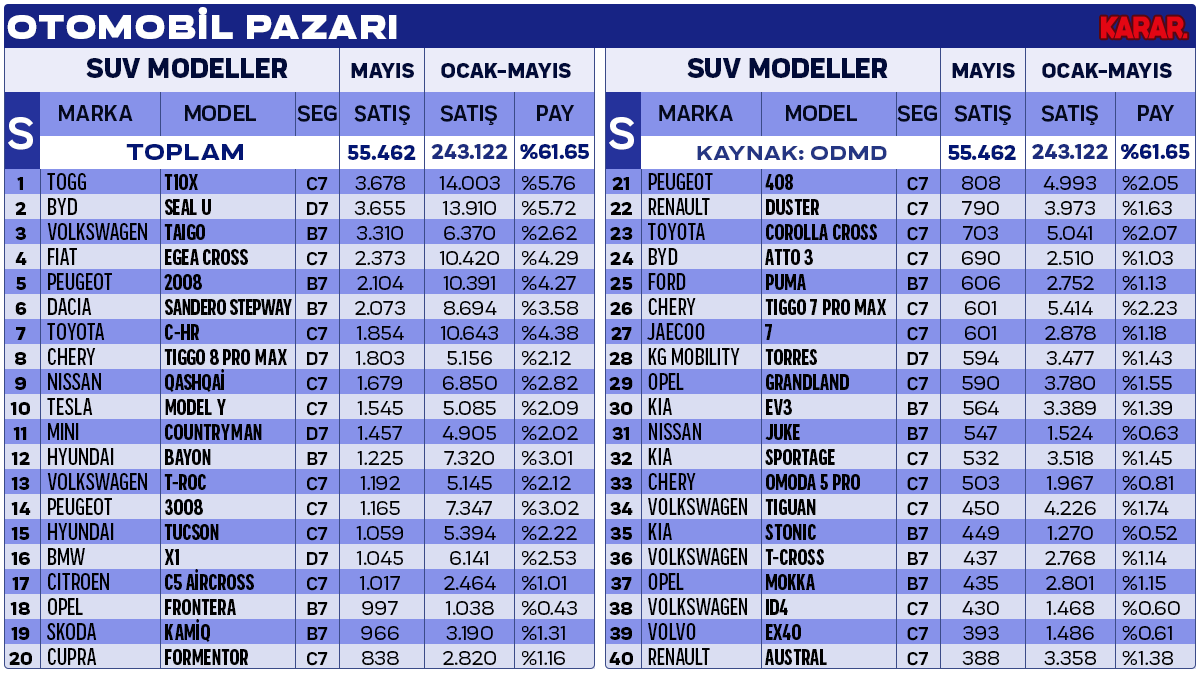 detayli-satis-seg-suv-2