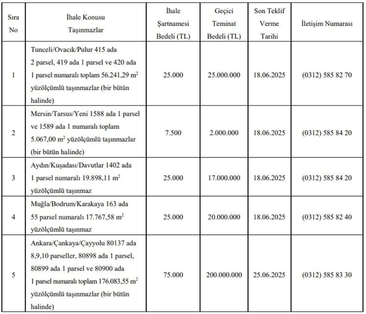 hazine-ve-maliye-bakanligi-arsa-satisi