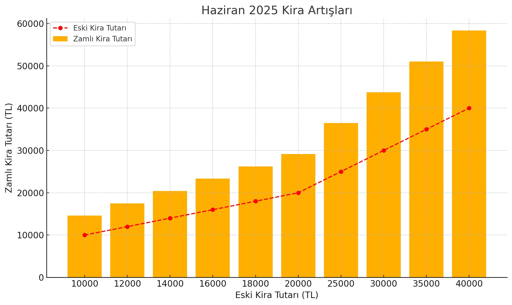 kira-zammi-yeni-donem-1
