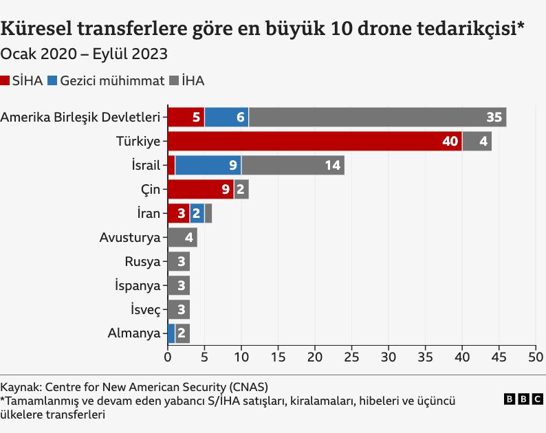 savaslarin-kaderini-degistirecek-guc-turkiye-abdyi-ve-israili-katlatti-dunya-1-numarasi-oldu-1.jpeg