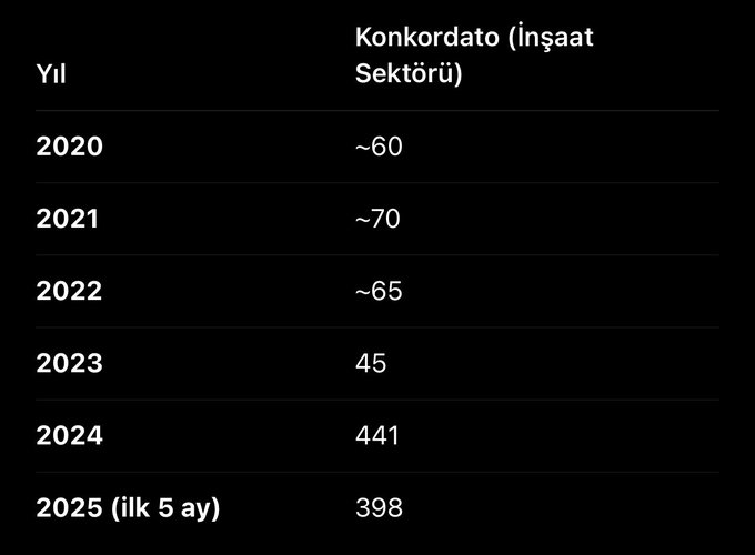 insaat-sektoru-2025-konkordato.jpg