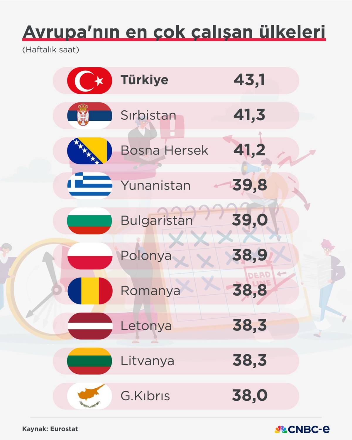avrupanin-en-cok-mesai-yapan-ulkeleri-listesi.jpeg