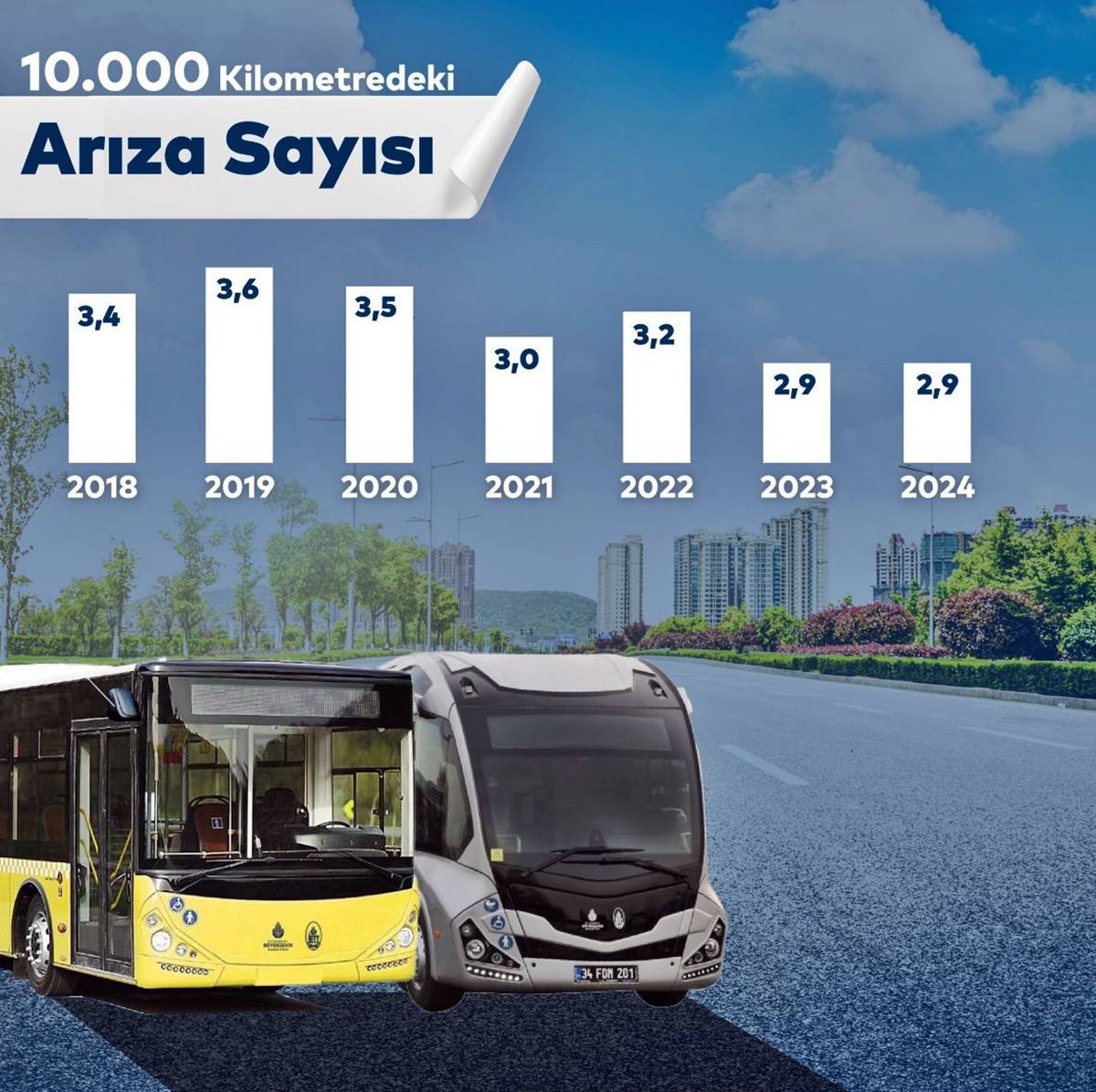 iett-otobuslerinin-yillara-gore-ariza-oranlari