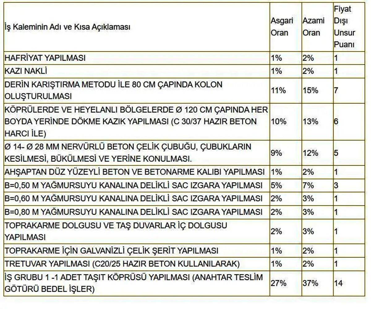 izmir-karsiyaka-tasit-koprusu-ihalesi