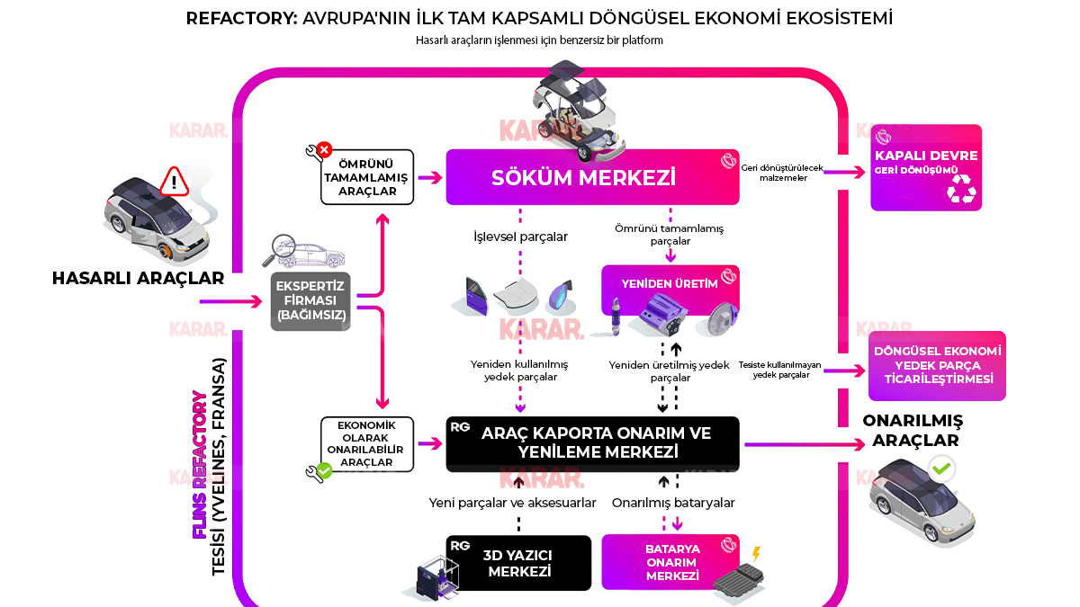 the-future-refactory-diagram