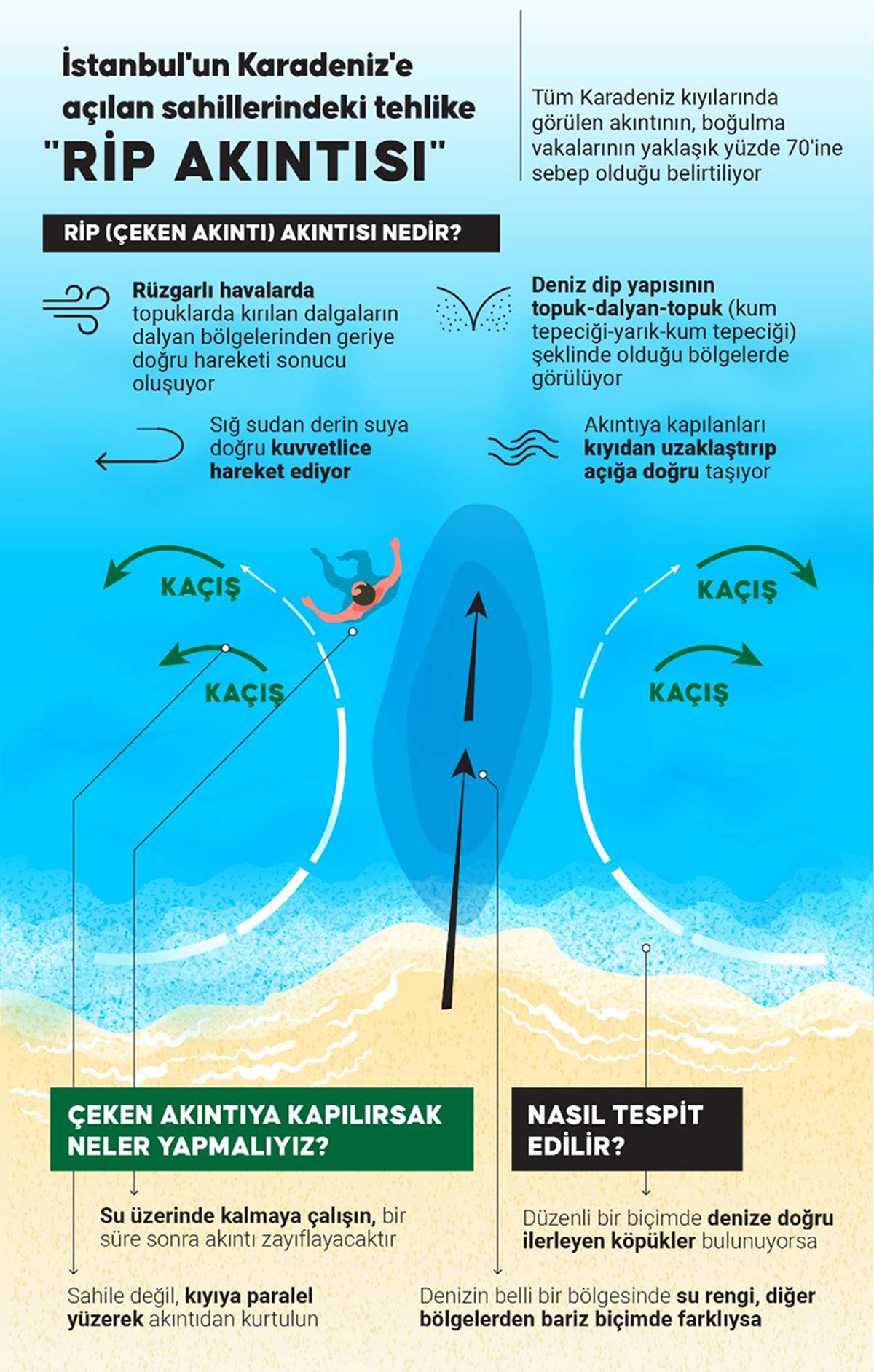 rip-akintisi-nedir-neden-olur-nasil-kurtulunur-1