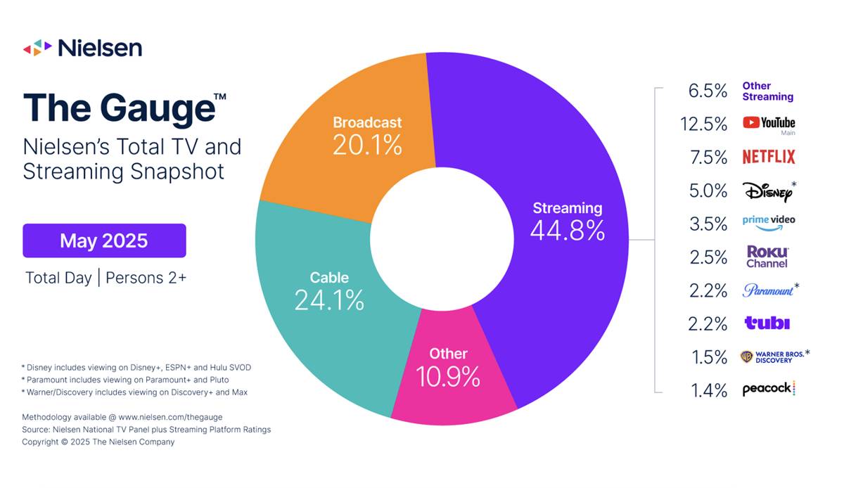 televizyon-izleme-aliskanliklari