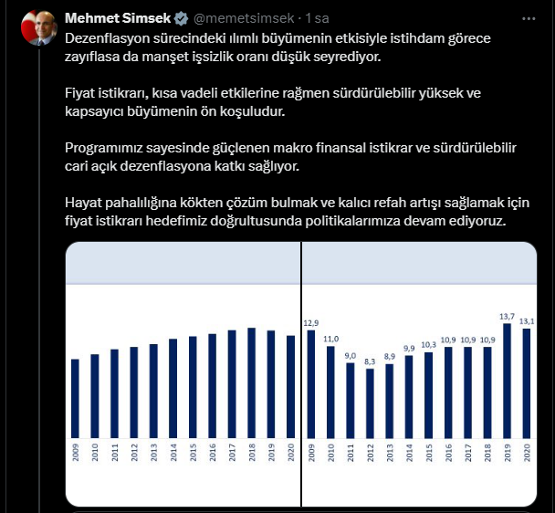 mehmet-simsek-issizlik-grok