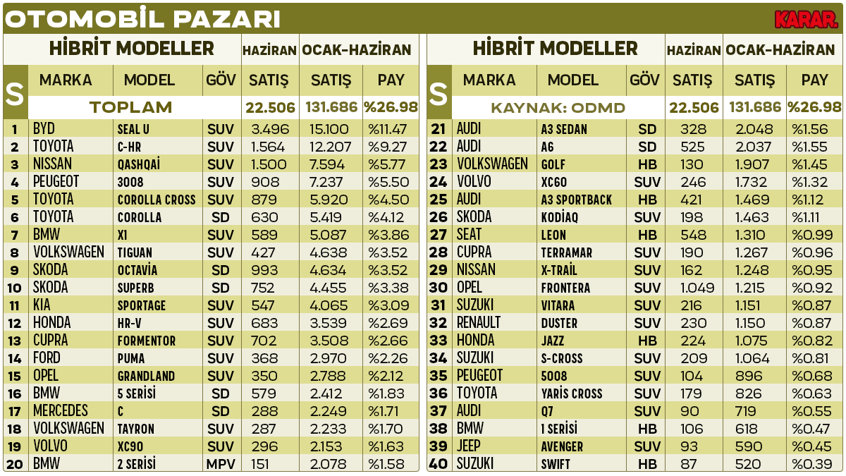 detayli-satis-gov-hibrit.png