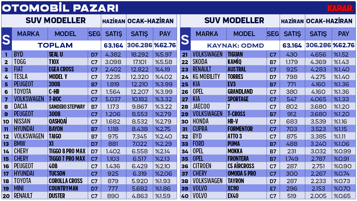 detayli-satis-seg-suvlar-haz