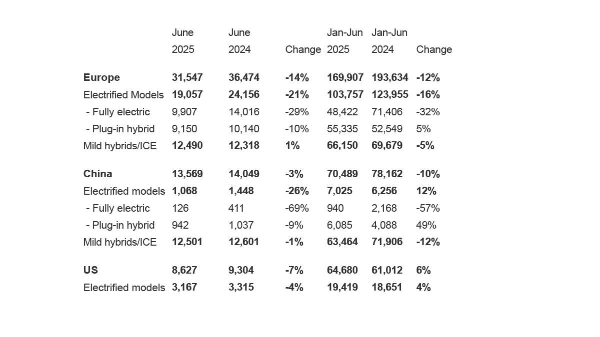 volvo-satislar-haziran-global
